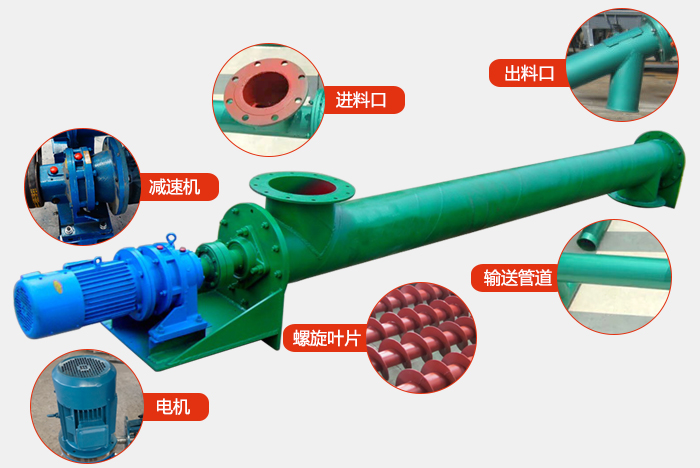 ls螺旋輸送機結構圖展示：進料口，出料口，振動電機，減速機，螺旋管道，螺旋葉片等組成