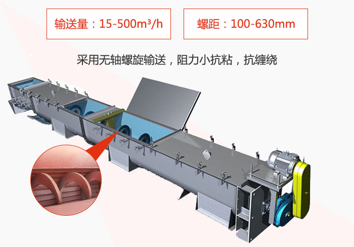 污泥螺旋輸送機(jī)采用無軸螺旋輸送阻力小抗粘性，抗纏繞。