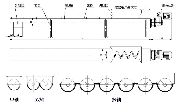 WLS無軸螺旋輸送機內(nèi)部結(jié)構(gòu)圖，無軸螺旋體分單/雙/多軸。