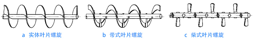 物料性質(zhì)不同，螺旋葉片不同